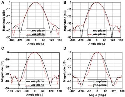 A Dual-Polarized Horn Antenna Covering Full Ka-Band Using Turnstile OMT